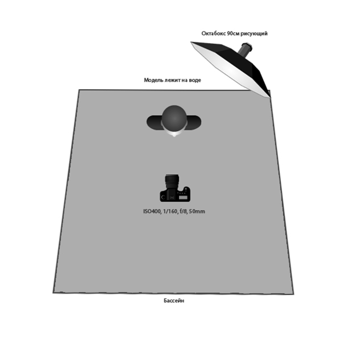 LightingSetup_Waterpool_2.jpeg LightingSetup_Waterpool_2.jpeg