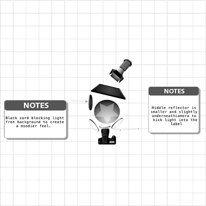 Profoto-Rising-Light-yael-pachino-La-Colombe-Lighting-diagram-600px.jpg