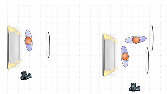 Profoto-Rising-lights-DiagramIceCream1-600x338.jpg