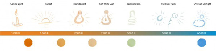 Light-Color-Diagram-Jared-Platt-600x142.jpg Light-Color-Diagram-Jared-Platt-600x142.jpg