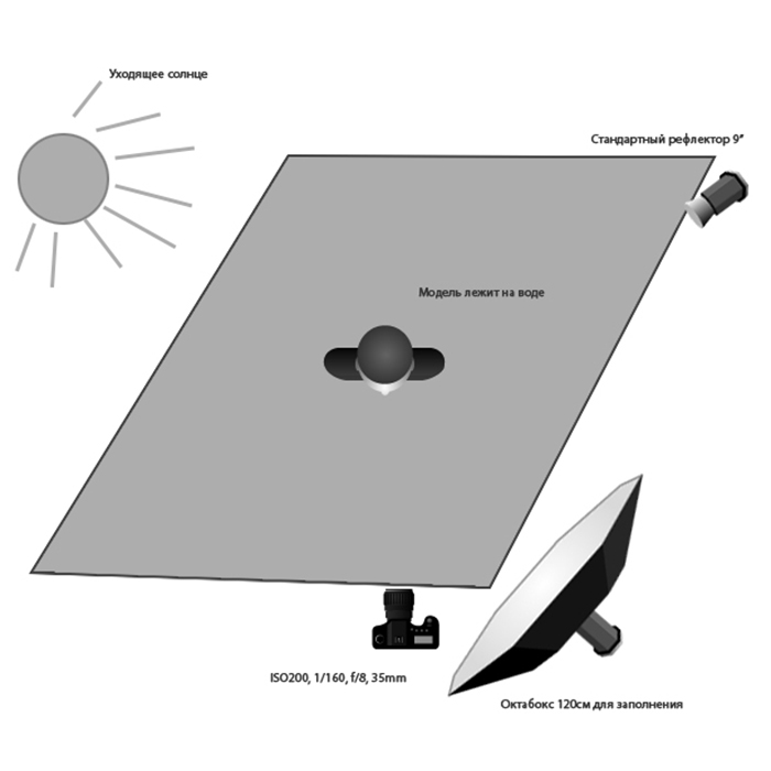 LightingSetup_Waterpool.jpeg