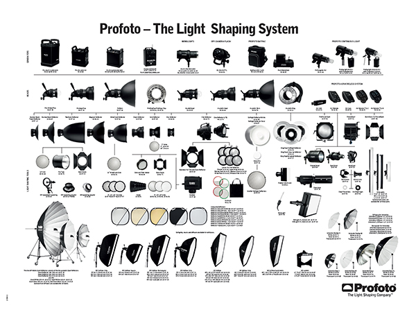 b2_profotosystem_big.jpg